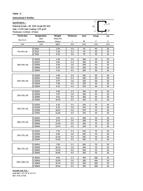 c purlins weight table philippines|C Purlins Philippines .